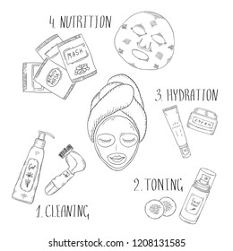 Stages of facial skin care. A girl with a cosmetic mask on her face and a towel on her head. Cosmetics for facial skin care. Vector illustration.