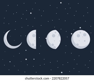 Etapas de las fases luna llena a luna delgada. Etapas de las formas de la luna. ilustración vectorial