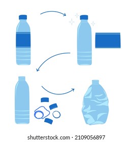Etapas de la clasificación de basura. Reciclaje de plástico. Reciclado de la botella. Afiche informativo. Ilustración de material vectorial. Aislado sobre un fondo blanco.