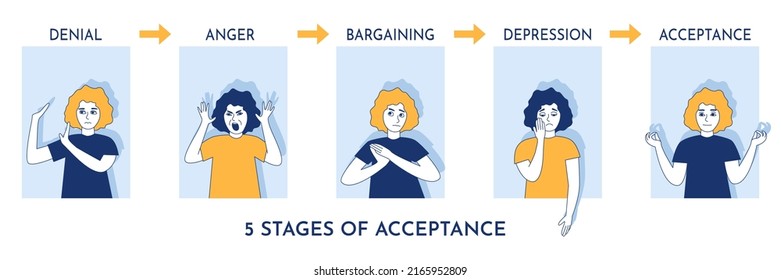 Etapas de dolor o aceptación del concepto psicológico. Las mujeres en las ventanas muestran negación, rabia, negociación, depresión en camino de aceptar lo inevitable. Ilustración vectorial de diferentes emociones