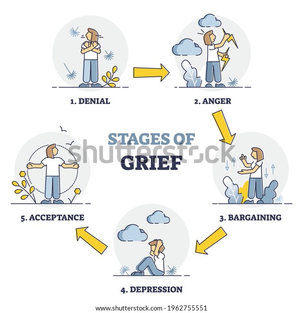 Stages Grief Emotional Process Mental Getting Stock Vector (Royalty ...