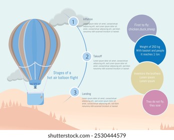 Etapas de un vuelo en globo aerostático. Gráfico informativo que describe las etapas de un vuelo en globo aerostático, desde la inflación hasta el aterrizaje.