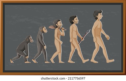 Stadien der menschlichen Evolution, Zeichentrickgrafik