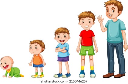 Stages Human Growth Illustration Stock Vector (Royalty Free) 2153446257 ...