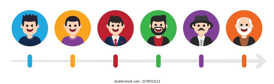 Stages of human life evolution, boy, teenager, man and elderly senior characters. Generations and different age avatar vector illustration.