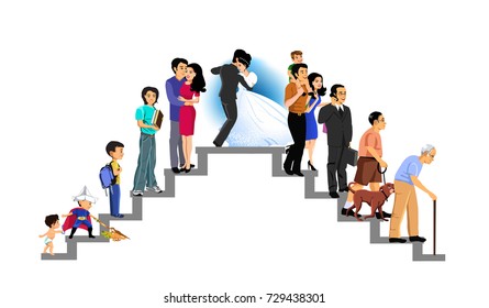 stages of life in human development