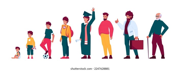 Stages of Man Study Growing, Aging Time Line. Male Character Life Cycle, Growth, Aging Process. Happy People Baby, Toddler, Kid, Teenager, Young, Adult Senior and Old Men. Cartoon Vector Illustration