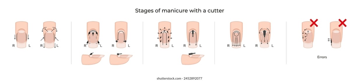 Etapas de la manicura con un cortador. 