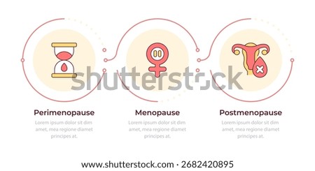 Stages of menopause infographic 3 steps. Women health support. Gynecological treatment. Flow chart infochart. Editable vector info graphics icons