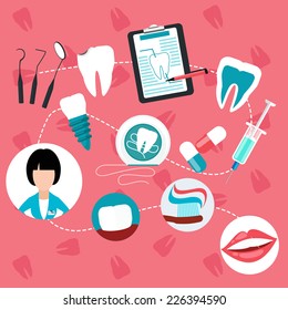 Stages and methods of dental treatment, hygiene and teeth helth infographic