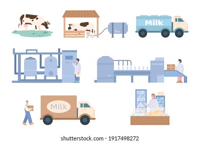 Stages Of Milk Production From Cows Infographics Set, Flat Vector Illustration Isolated On White Background. Dairy Plant Conveyor Belt With Apparatus For Lifting Milk.