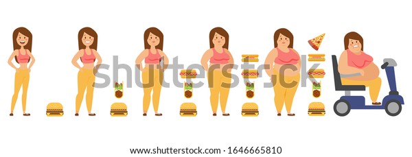 肥満プロセスのベクターイラスト 肥満の人を乗せ過ぎるようにする女性の漫画のキャラクターの体の変化 女の子はタコ ピザ ハンバーガー ホットドッグを食べて太る のベクター画像素材 ロイヤリティフリー