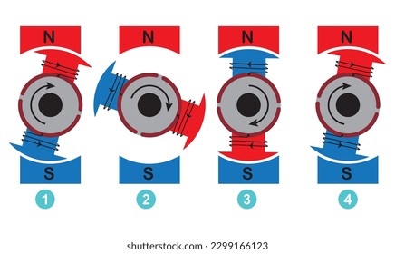 Stages of Operating or Working of DC Motor Vector Image Illustration Isolated On White Background