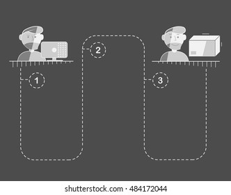 Stages of ordering for the internet shop.