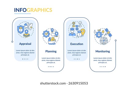 Stages of passage planning rectangle infographic vector. Developing save vessel route. Data visualization with 4 steps. Editable rectangular options chart