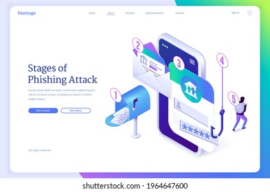 Stages of phishing attack banner. Cyber fraud, internet hack scam. Vector landing page of online crime with isometric infographic with illustration of email, smartphone, fishing hook and thief