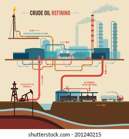 Stages of processing crude oil on refinery plant from extraction to shipments. Flat graphic design