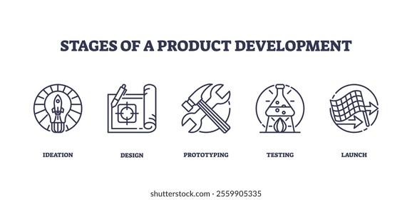 Stages of product development with icons for ideation, design, prototyping, testing, and launch. Outline icons set.