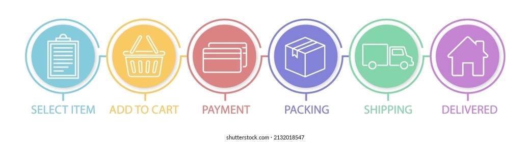 Stages shopping process. Online order icons steps. Delivery process infographic. Online shopping concept. Vector illustration.