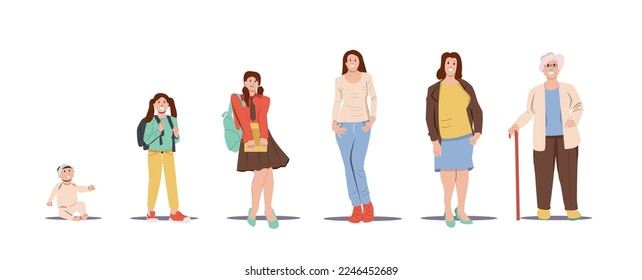 Stages of Women growing concept. Female character life cycle, Growth and Aging Process. A women growing from toddler, teenager, young adult, adult to old women. cartoon vector illustration.