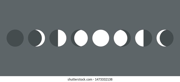 Stages/phases of the moon cycle