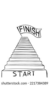 a staircase going up, at the top is a flag that says finish.
