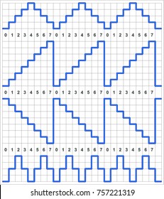 Staircase output waveforms
