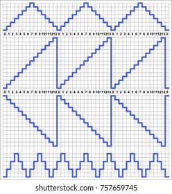 Staircase output waveforms
