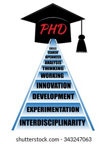 Stairs with main requirements of academic career success. Main features of good research and future philosophy doctor. Steps for PhD or master degree. The hat with PhD text as the main dream and goal