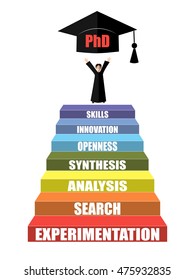 Stairs with main requirements of academic career success. Steps for PhD or master degree. The hat with PhD text as the main dream and goal