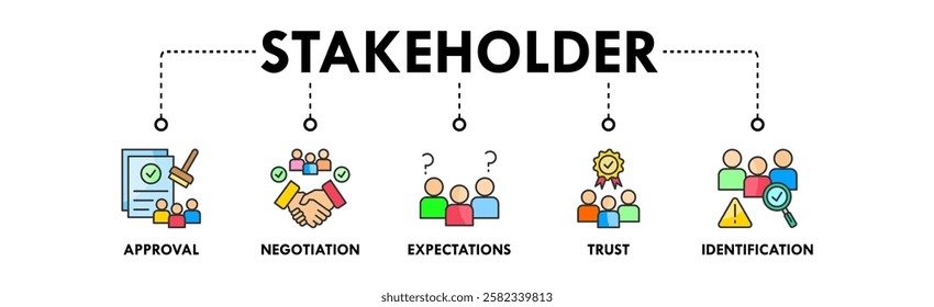 Stakeholder banner web icon illustration concept with icon of approval, negotiation, expectations, trust, and identification