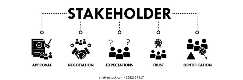 Stakeholder banner web icon illustration concept with icon of approval, negotiation, expectations, trust, and identification