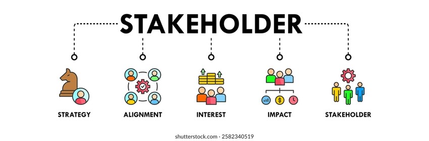 Stakeholder banner web icon illustration concept with icon of strategy, alignment, interest, impact, and stakeholder