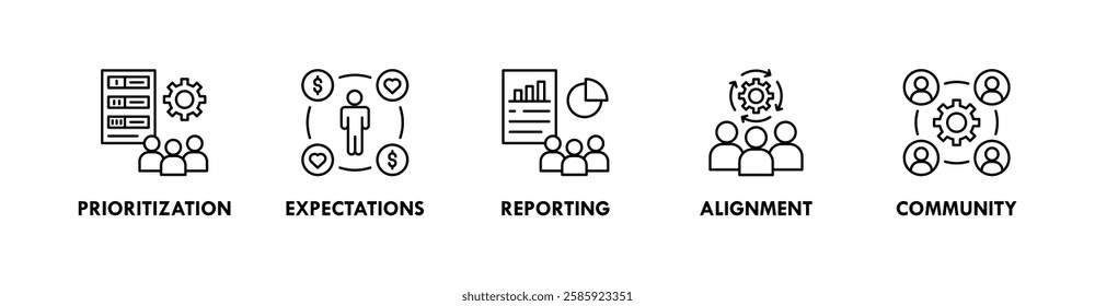 Stakeholder banner web icon illustration concept with icon of prioritization, expectations, reporting, alignment, and community