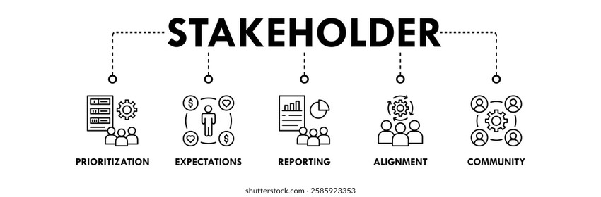 Stakeholder banner web icon illustration concept with icon of prioritization, expectations, reporting, alignment, and community