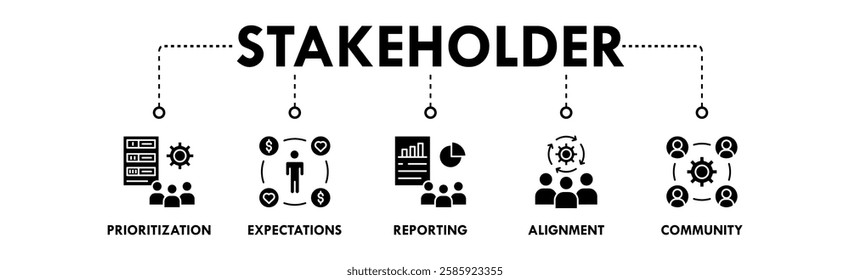 Stakeholder banner web icon illustration concept with icon of prioritization, expectations, reporting, alignment, and community