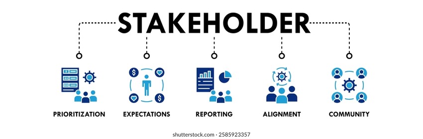 Stakeholder banner web icon illustration concept with icon of prioritization, expectations, reporting, alignment, and community