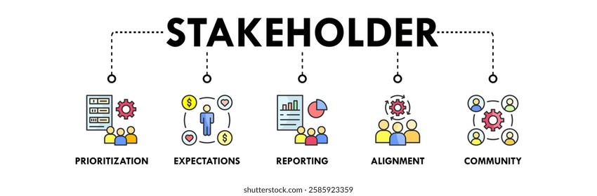 Stakeholder banner web icon illustration concept with icon of prioritization, expectations, reporting, alignment, and community