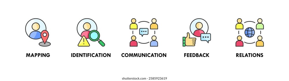 Stakeholder banner web icon illustration concept with icon of mapping, identification, communication, feedback, and relations