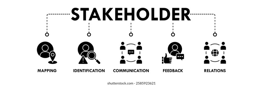 Stakeholder banner web icon illustration concept with icon of mapping, identification, communication, feedback, and relations