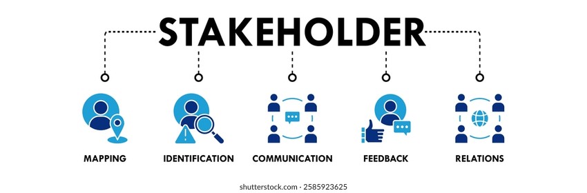 Stakeholder banner web icon illustration concept with icon of mapping, identification, communication, feedback, and relations