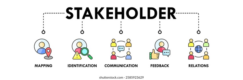 Stakeholder banner web icon illustration concept with icon of mapping, identification, communication, feedback, and relations