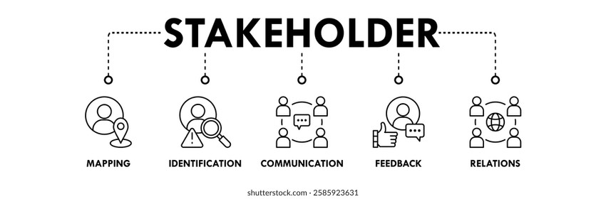 Stakeholder banner web icon illustration concept with icon of mapping, identification, communication, feedback, and relations