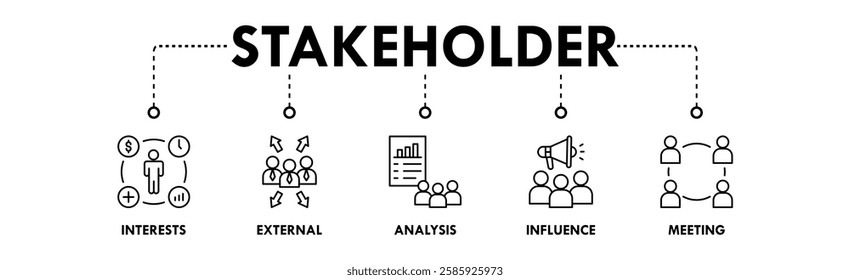 Stakeholder banner web icon illustration concept with icon of interests, external, analysis, influence, and meeting