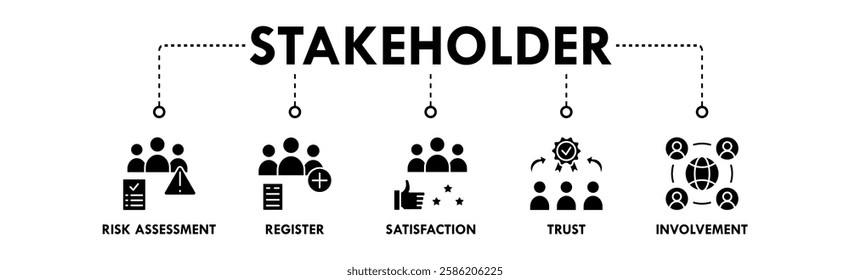 Stakeholder banner web icon illustration concept with icon of risk assessment, register, satisfaction, trust, and involvement