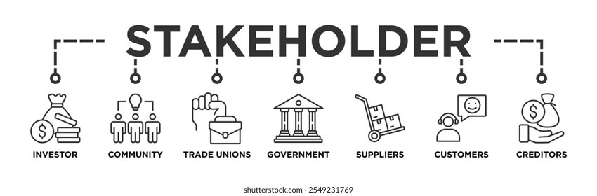 Stakeholder banner web icon vector illustration concept for stakeholder, investor, government, and creditors with icon of community, trade unions, suppliers, and customers	