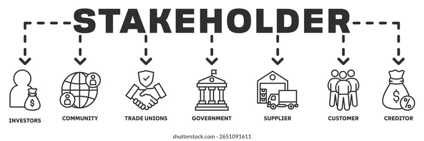 Banner da parte interessada ícone web vetor ilustração conceito com ícone de investidores, comunidade, sindicatos, governo, fornecedor, cliente, credor