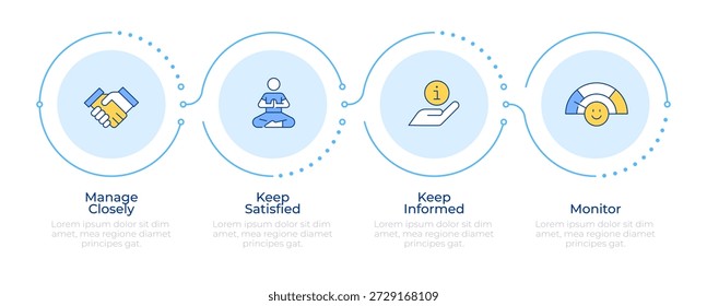 Methodik zur Kategorisierung von Stakeholdern - Infografik 4 Schritte. Projektmanagement, Wohlbefinden der Mitarbeiter. Flussdiagramm-Infodiagramm. Bearbeitbare Vektorinfo-Grafiksymbole