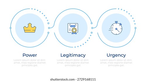 Stakeholder Klassifikationsmodell Infografik 3 Schritte. Branchenstandards, Zeitmanagement. Flussdiagramm-Infodiagramm. Bearbeitbare Vektorinfo-Grafiksymbole
