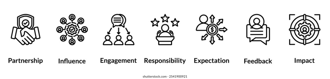 Symbolsatz für Stakeholderzeile. Partnerschaft, Einfluss, Engagement, Verantwortung, Erwartung, Feedback, Auswirkungen